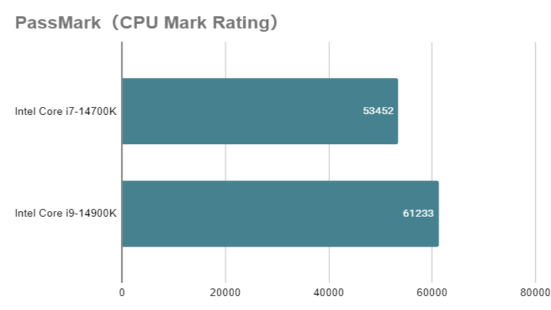 Core i7-14700Kとは？スペックや性能、口コミみまで徹底解説 - | 法人 ...